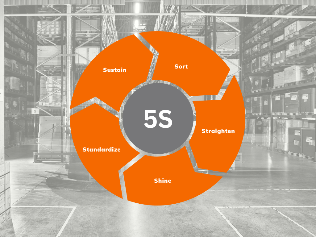 The role of the 5S system in providing logistics services | Logistika ...